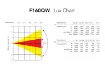 Picture of Quad Colour Fresnel Effect with Plano-Convex Lens