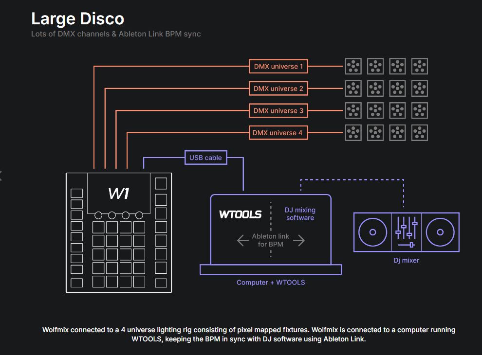 Hire Wolfmix DMX lighting controller | Edwards Sound Systems