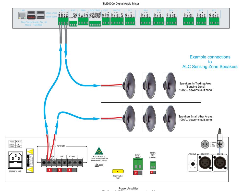 Admaster TM6000e Digital Audio Mixer Advert Player | Edwards Sound Systems